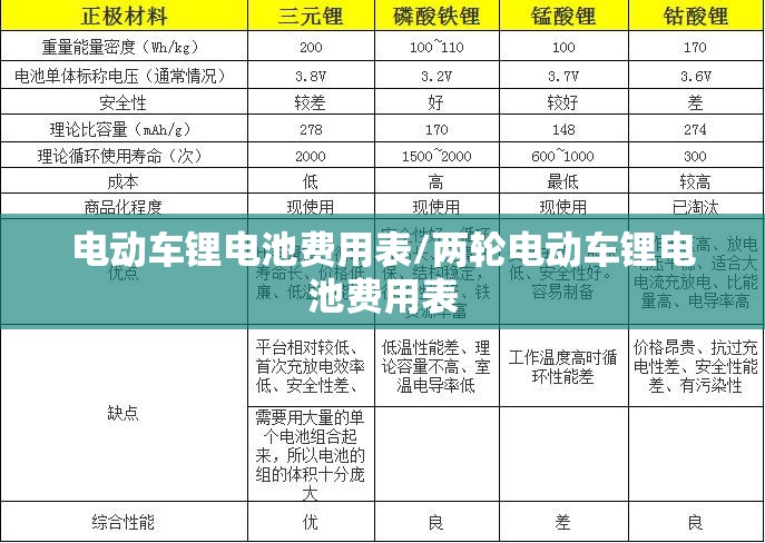 电动车锂电池费用表/两轮电动车锂电池费用表