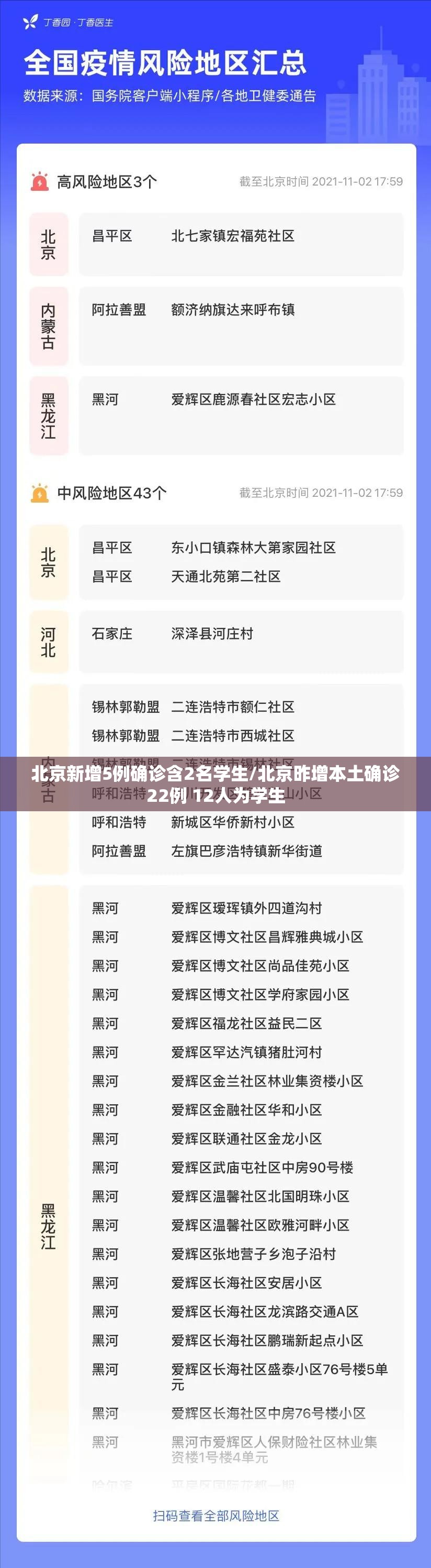 北京新增5例确诊含2名学生/北京昨增本土确诊22例 12人为学生 北京新增5例确诊含2名学生/北京昨增本土确诊22例 12人为学生