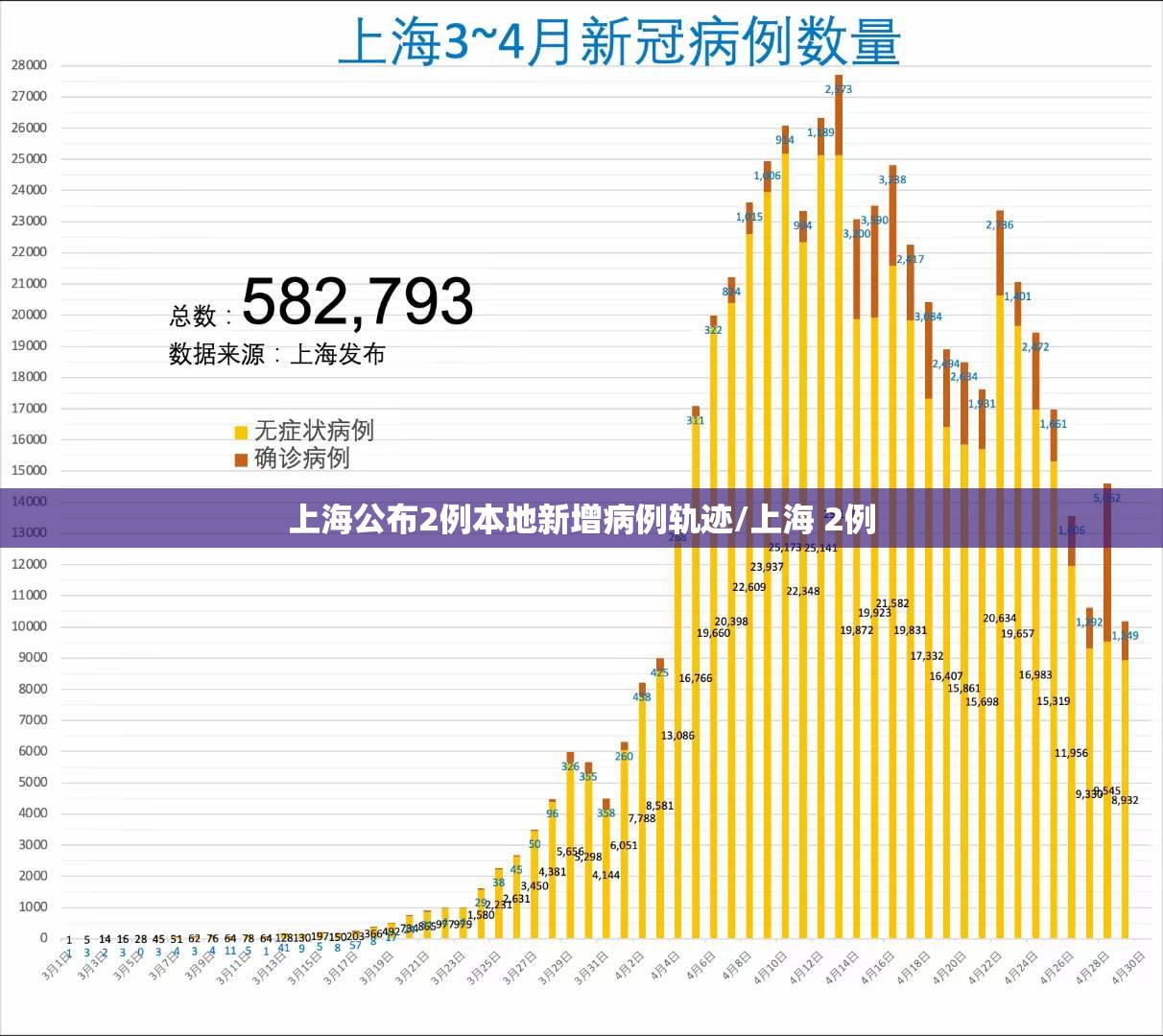 上海公布2例本地新增病例轨迹/上海 2例 上海公布2例本地新增病例轨迹/上海 2例