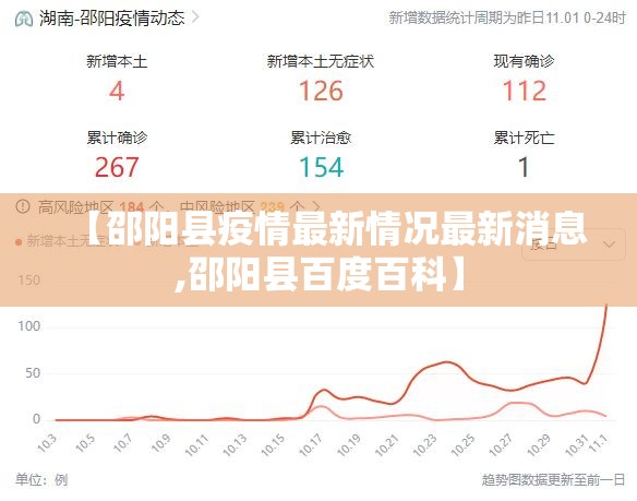 【邵阳县疫情最新情况最新消息,邵阳县百度百科】 【邵阳县疫情最新情况最新消息,邵阳县百度百科】