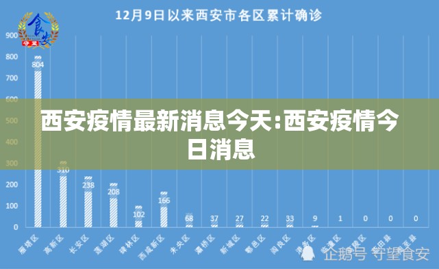 西安疫情最新消息今天:西安疫情今日消息 西安疫情最新消息今天:西安疫情今日消息