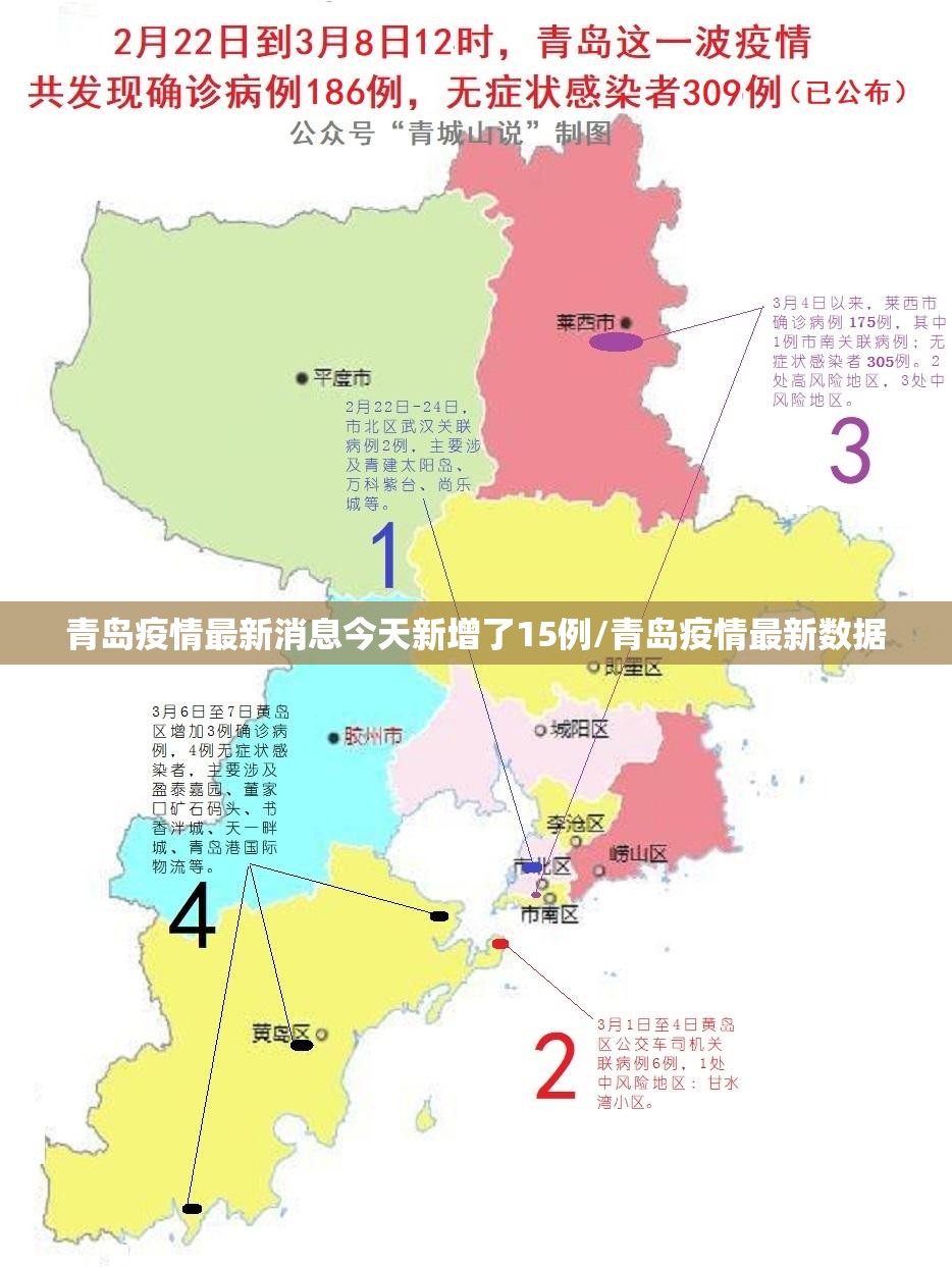青岛疫情最新消息今天新增了15例/青岛疫情最新数据 青岛疫情最新消息今天新增了15例/青岛疫情最新数据
