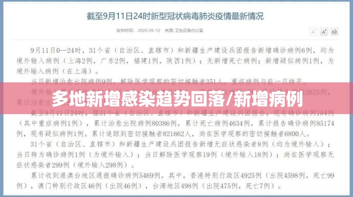 多地新增感染趋势回落/新增病例 多地新增感染趋势回落/新增病例