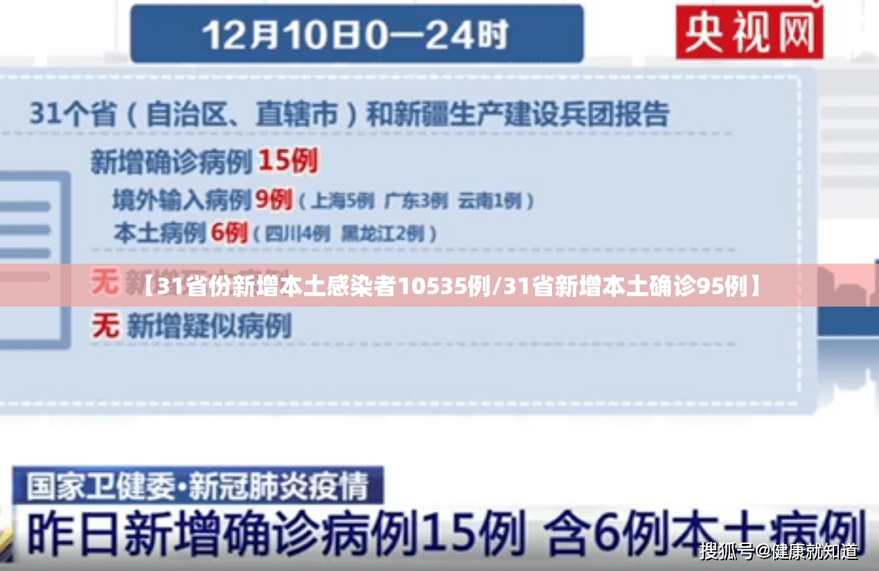 【31省份新增本土感染者10535例/31省新增本土确诊95例】 【31省份新增本土感染者10535例/31省新增本土确诊95例】