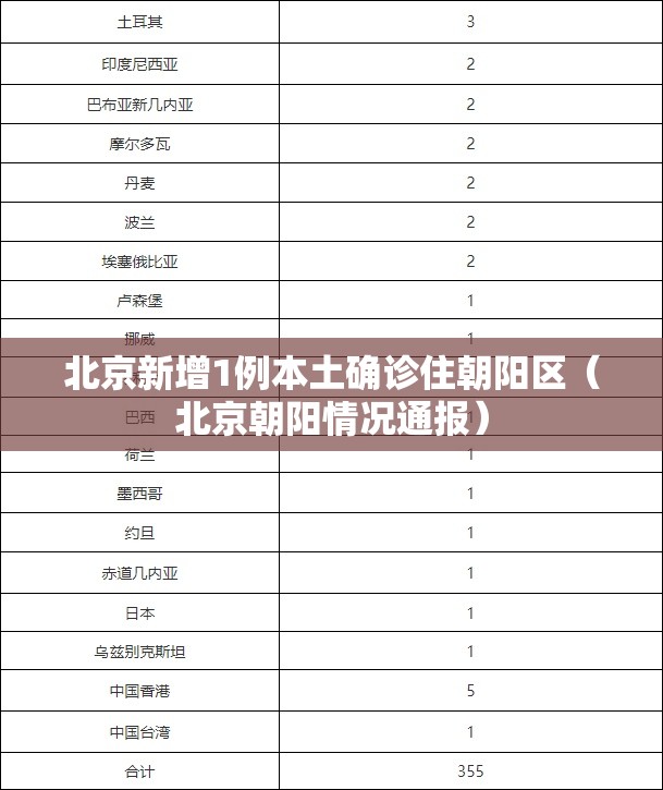 北京新增1例本土确诊住朝阳区（北京朝阳情况通报）