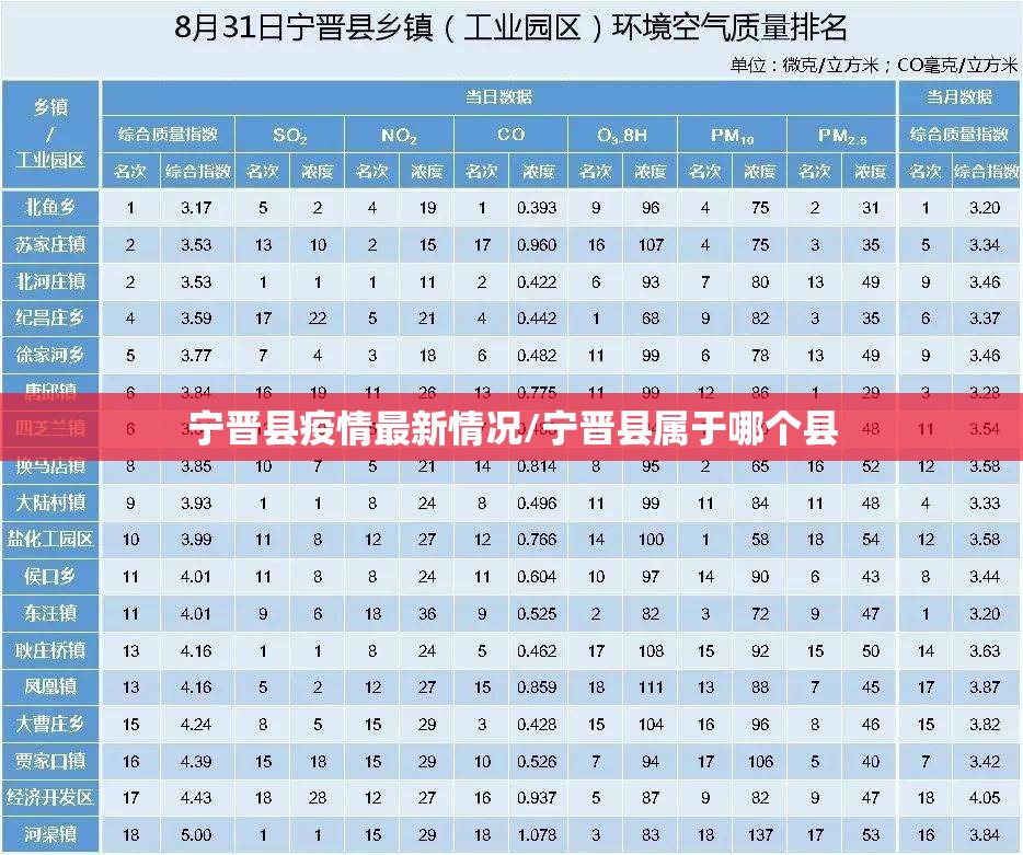 宁晋县疫情最新情况/宁晋县属于哪个县 宁晋县疫情最新情况/宁晋县属于哪个县