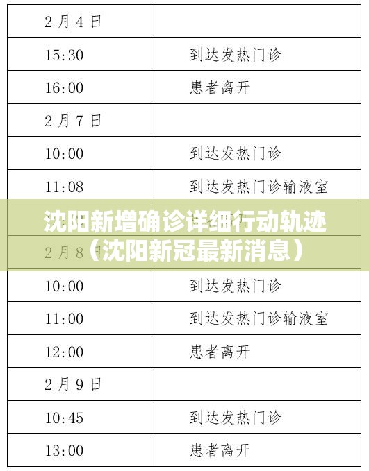 沈阳新增确诊详细行动轨迹（沈阳新冠最新消息）