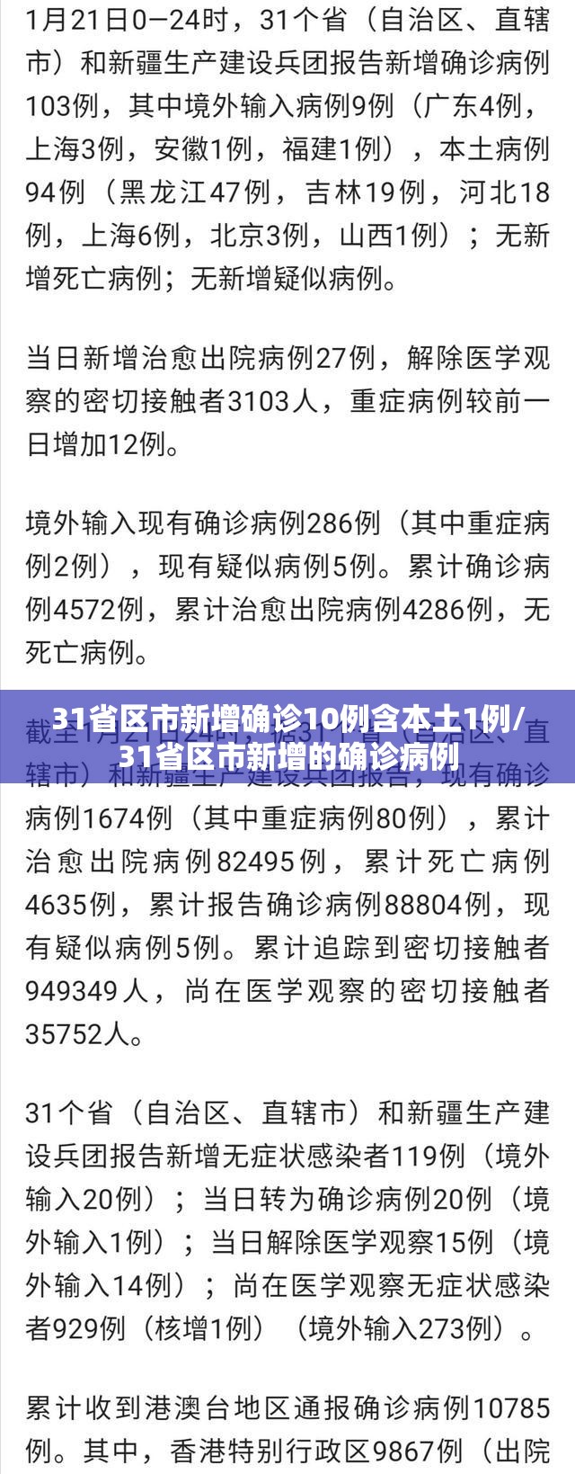 31省区市新增确诊10例含本土1例/31省区市新增的确诊病例 31省区市新增确诊10例含本土1例/31省区市新增的确诊病例