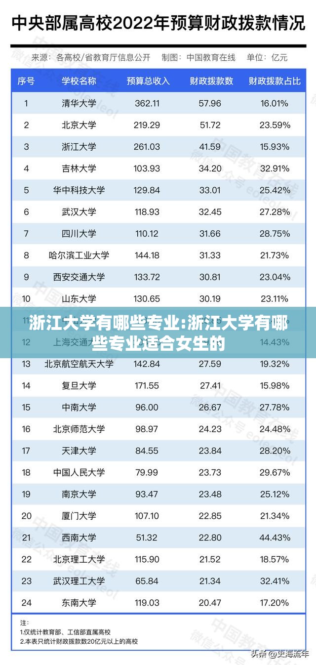 浙江大学有哪些专业:浙江大学有哪些专业适合女生的 浙江大学有哪些专业:浙江大学有哪些专业适合女生的
