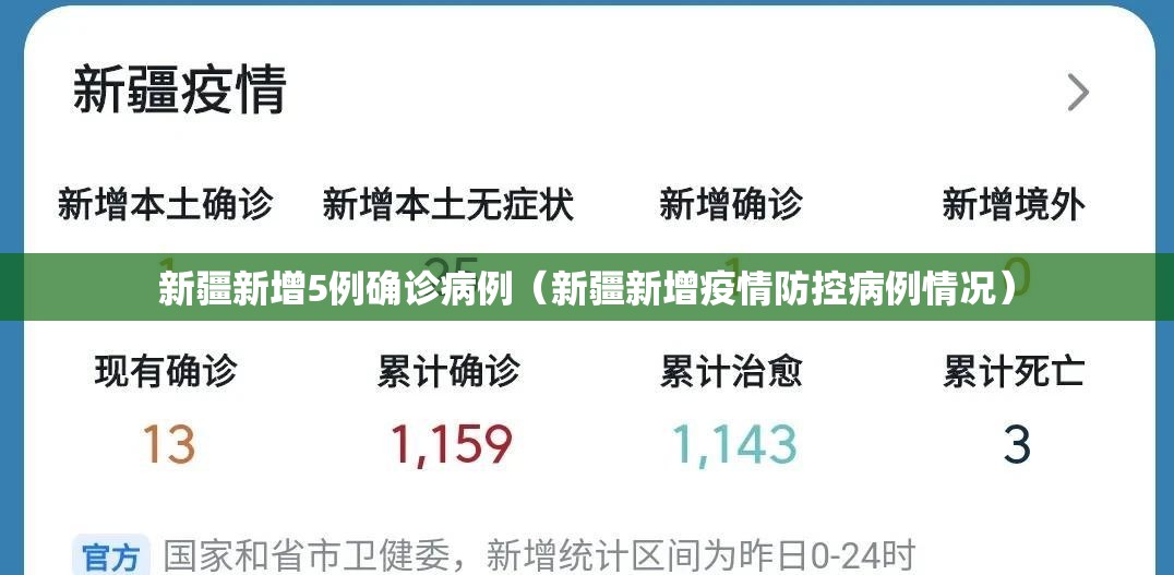 新疆新增5例确诊病例(新疆新增疫情防控病例情况) 新疆新增5例确诊病例(新疆新增疫情防控病例情况)