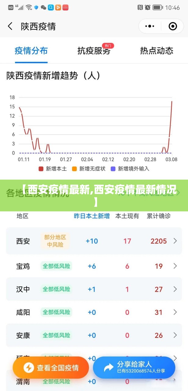 【西安疫情最新,西安疫情最新情况】 【西安疫情最新,西安疫情最新情况】