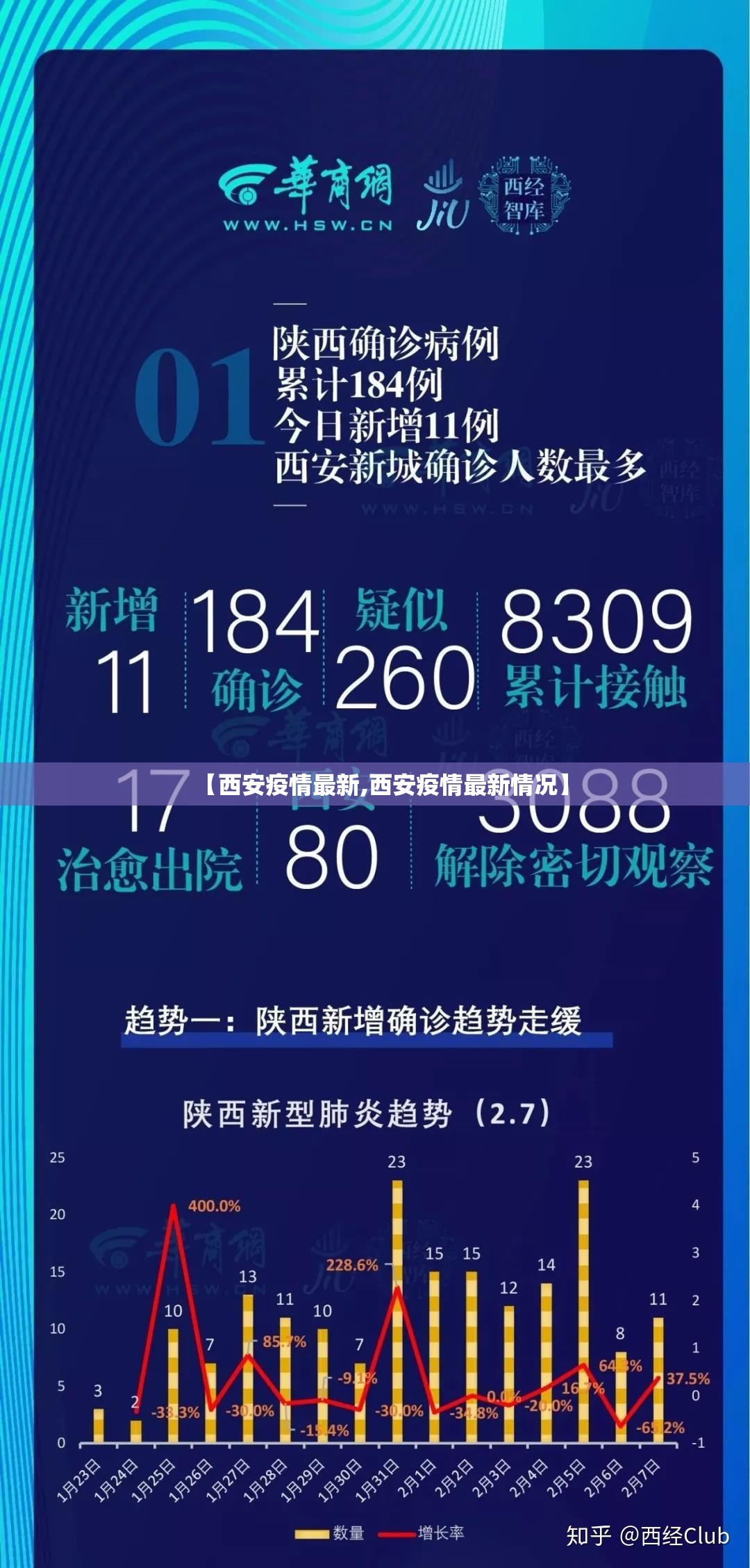 【西安疫情最新,西安疫情最新情况】 【西安疫情最新,西安疫情最新情况】