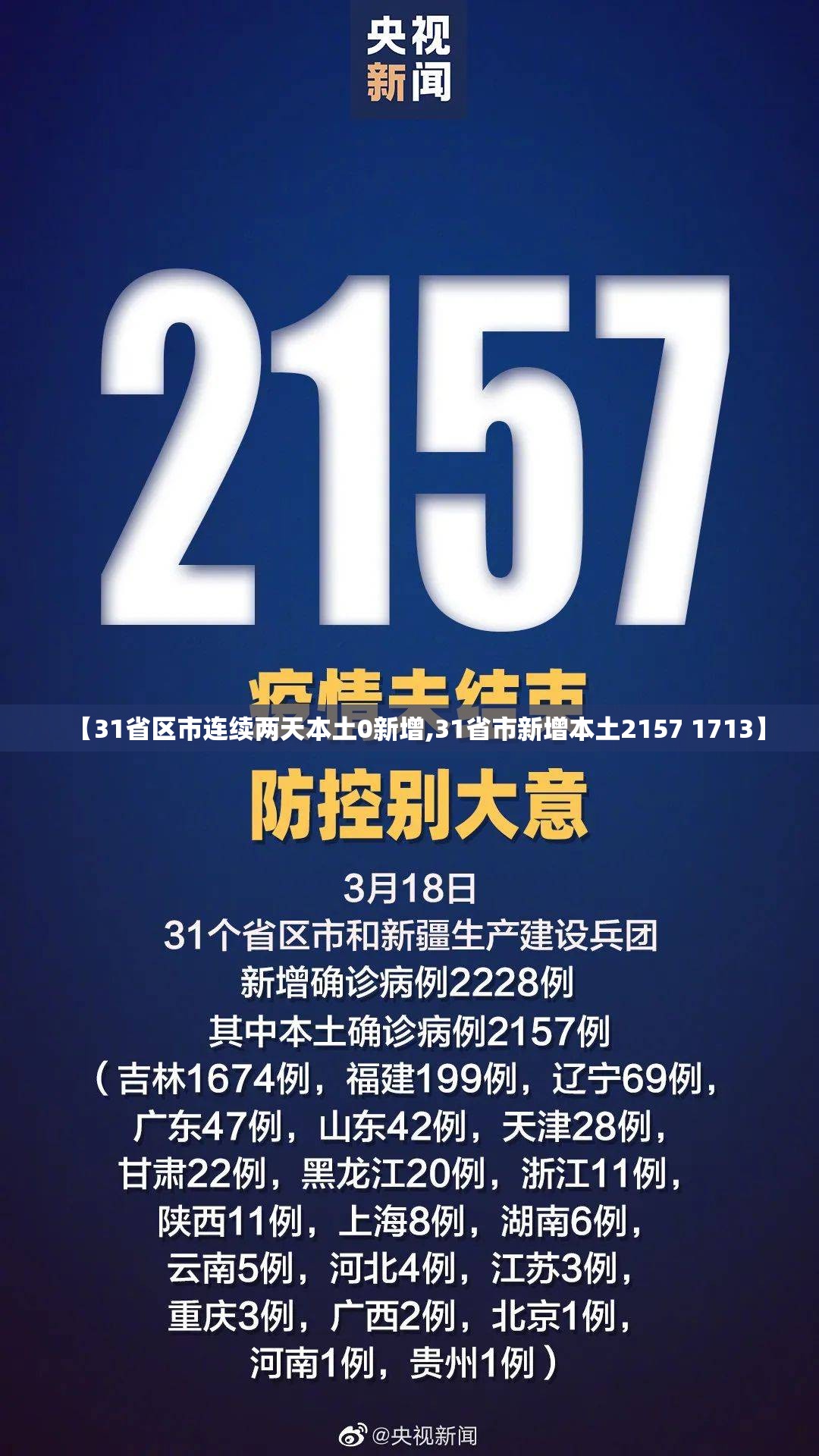 【31省区市连续两天本土0新增,31省市新增本土2157 1713】 【31省区市连续两天本土0新增,31省市新增本土2157 1713】