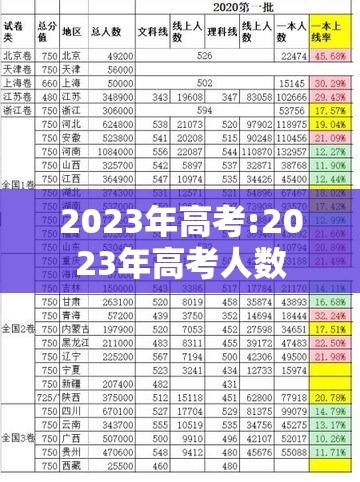 2023年高考:2023年高考人数 2023年高考:2023年高考人数