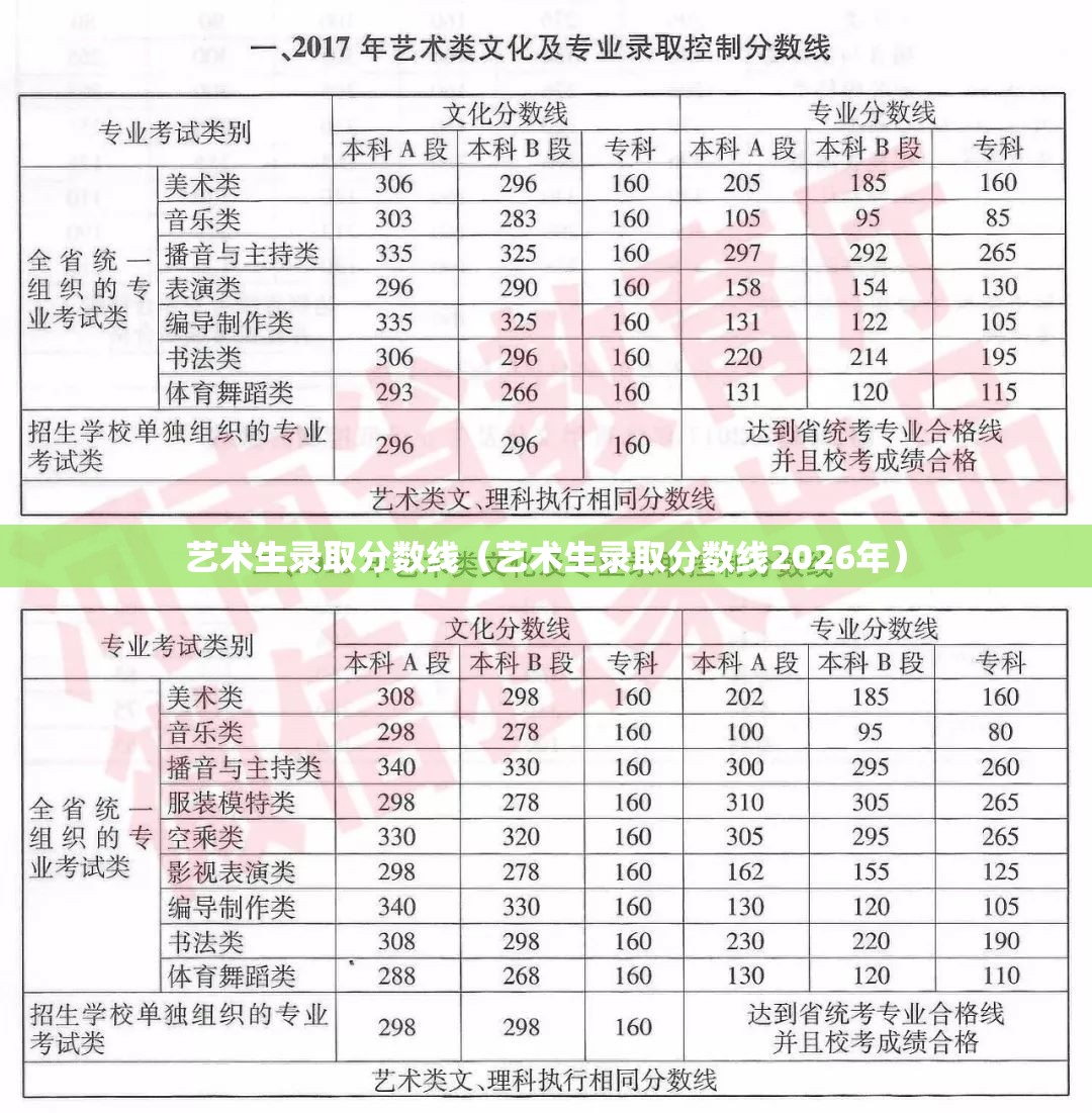 艺术生录取分数线(艺术生录取分数线2026年) 艺术生录取分数线(艺术生录取分数线2026年)