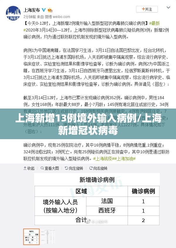 上海新增13例境外输入病例/上海新增冠状病毒