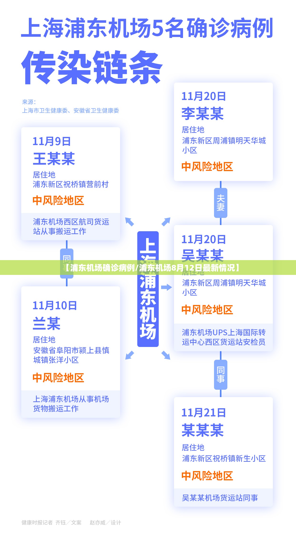 【浦东机场确诊病例/浦东机场8月12日最新情况】 【浦东机场确诊病例/浦东机场8月12日最新情况】