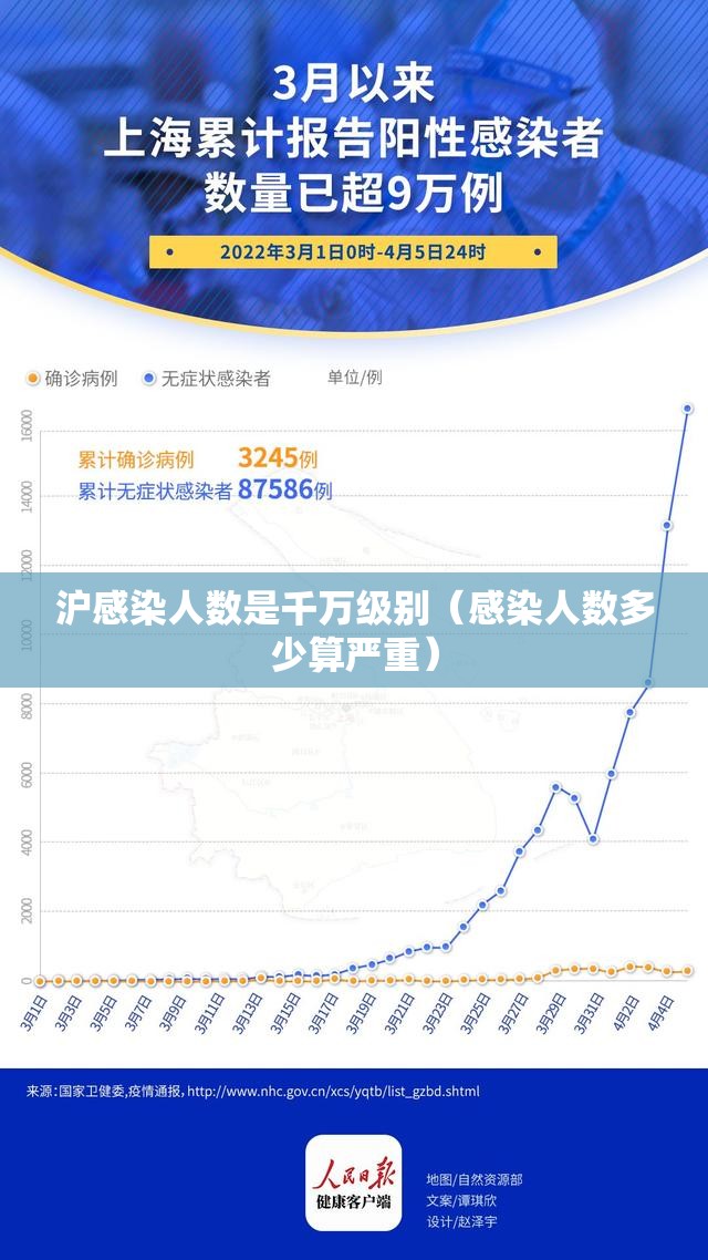 沪感染人数是千万级别（感染人数多少算严重）