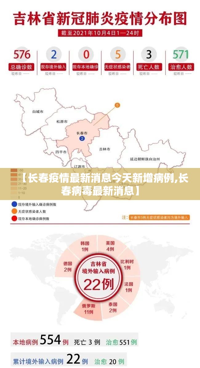 【长春疫情最新消息今天新增病例,长春病毒最新消息】 【长春疫情最新消息今天新增病例,长春病毒最新消息】