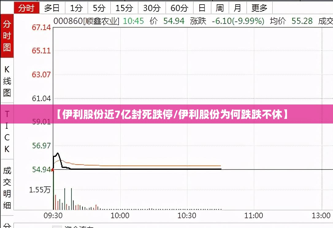 【伊利股份近7亿封死跌停/伊利股份为何跌跌不休】 【伊利股份近7亿封死跌停/伊利股份为何跌跌不休】