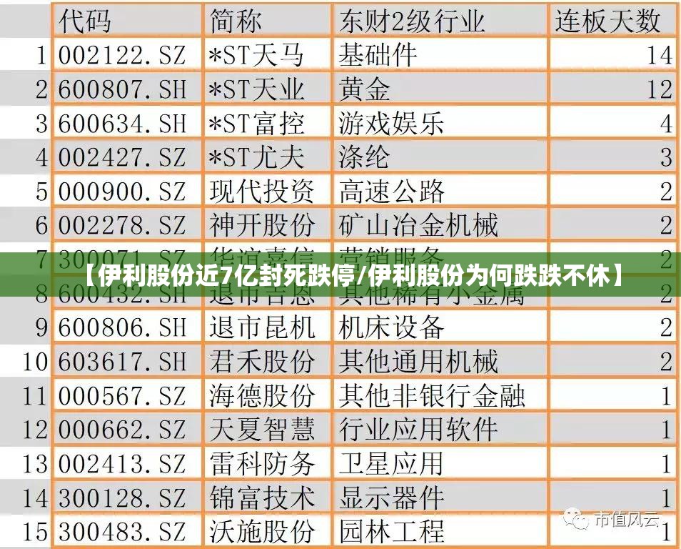 【伊利股份近7亿封死跌停/伊利股份为何跌跌不休】 【伊利股份近7亿封死跌停/伊利股份为何跌跌不休】