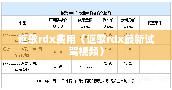 讴歌rdx费用(讴歌rdx最新试驾视频) 讴歌rdx费用(讴歌rdx最新试驾视频)