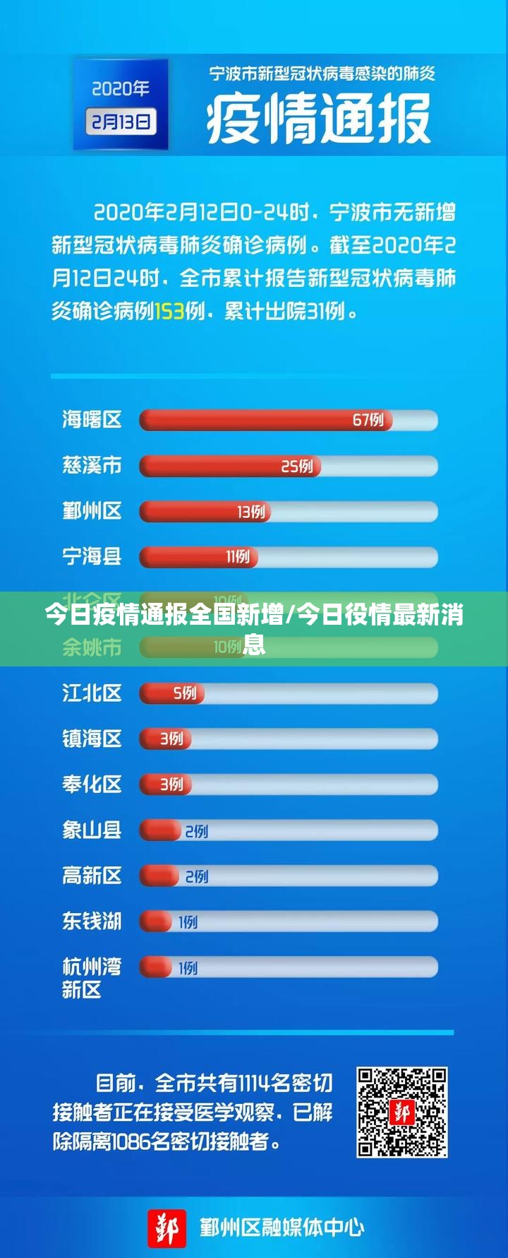 今日疫情通报全国新增/今日役情最新消息 今日疫情通报全国新增/今日役情最新消息