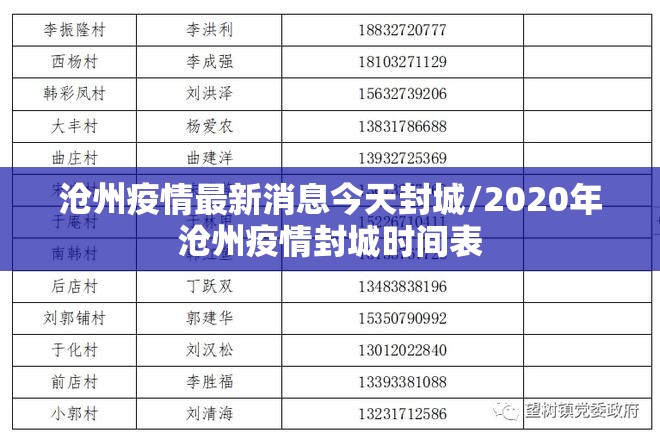 沧州疫情最新消息今天封城/2020年沧州疫情封城时间表 沧州疫情最新消息今天封城/2020年沧州疫情封城时间表