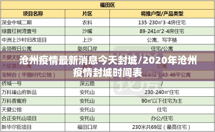沧州疫情最新消息今天封城/2020年沧州疫情封城时间表 沧州疫情最新消息今天封城/2020年沧州疫情封城时间表