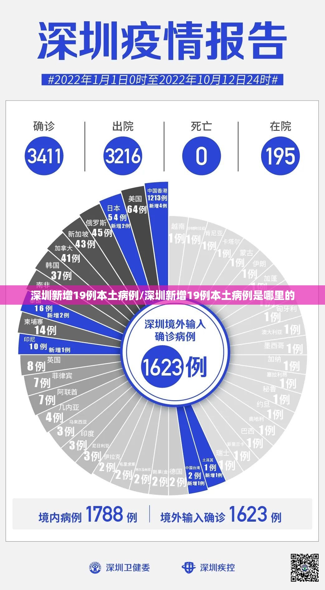 深圳新增19例本土病例/深圳新增19例本土病例是哪里的 深圳新增19例本土病例/深圳新增19例本土病例是哪里的