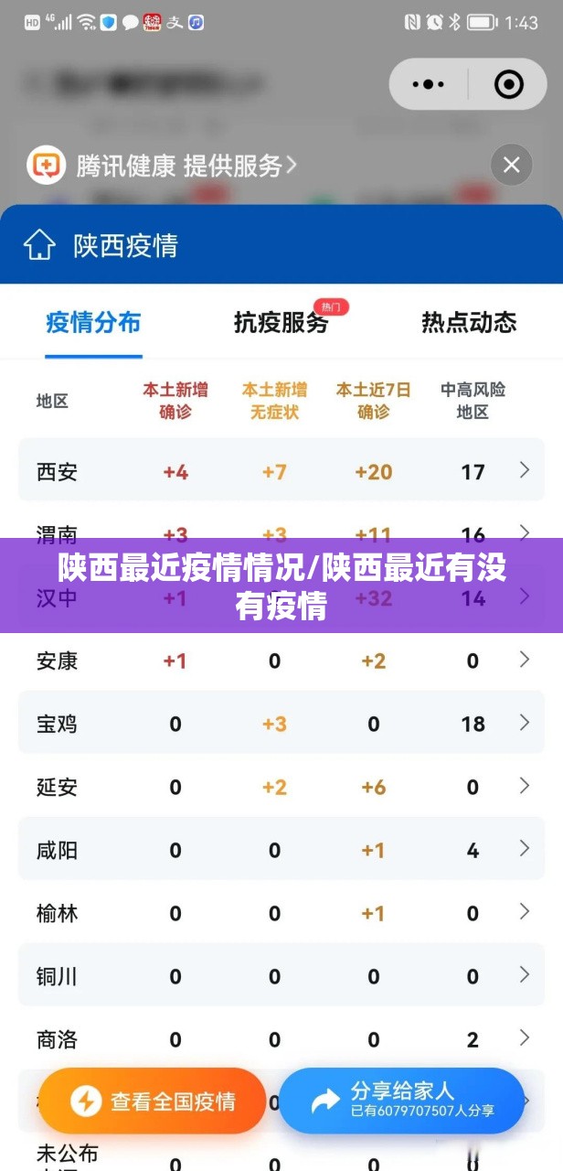 陕西最近疫情情况/陕西最近有没有疫情 陕西最近疫情情况/陕西最近有没有疫情