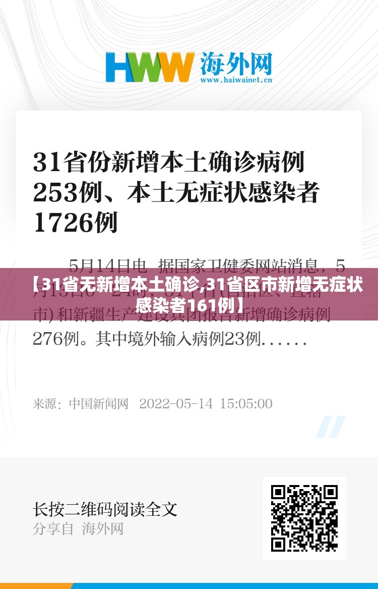 【31省无新增本土确诊,31省区市新增无症状感染者161例】