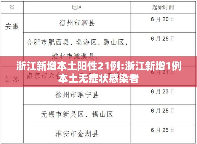 浙江新增本土阳性21例:浙江新增1例本土无症状感染者 浙江新增本土阳性21例:浙江新增1例本土无症状感染者