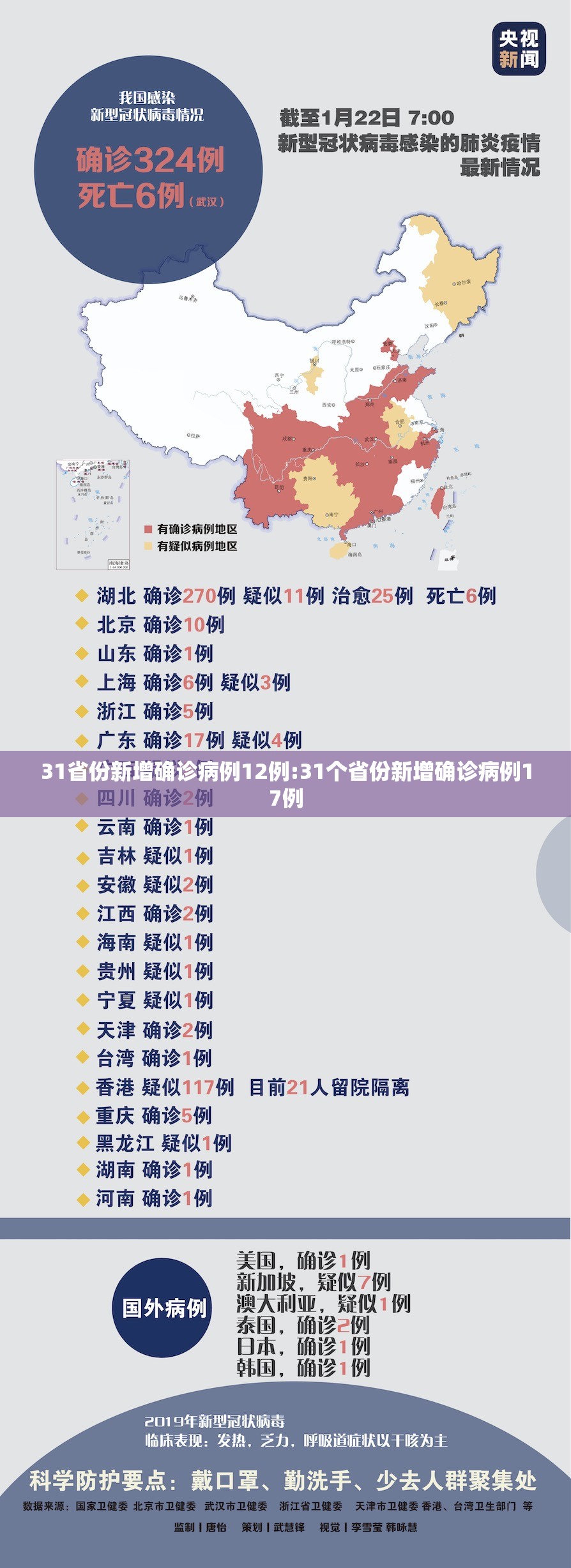 31省份新增确诊病例12例:31个省份新增确诊病例17例 31省份新增确诊病例12例:31个省份新增确诊病例17例