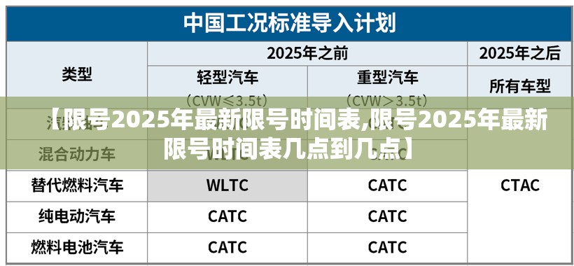 【限号2025年最新限号时间表,限号2025年最新限号时间表几点到几点】