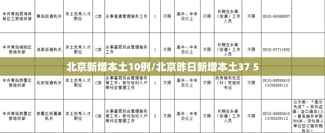 北京新增本土10例/北京昨日新增本土37 5 北京新增本土10例/北京昨日新增本土37 5