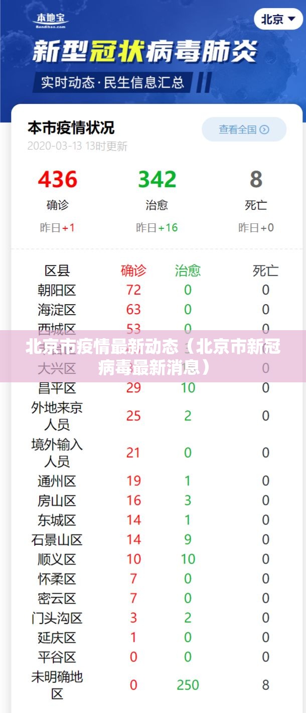 北京市疫情最新动态(北京市新冠病毒最新消息) 北京市疫情最新动态(北京市新冠病毒最新消息)