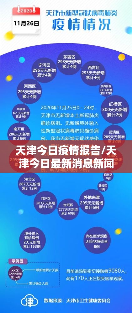 天津今日疫情报告/天津今日最新消息新闻