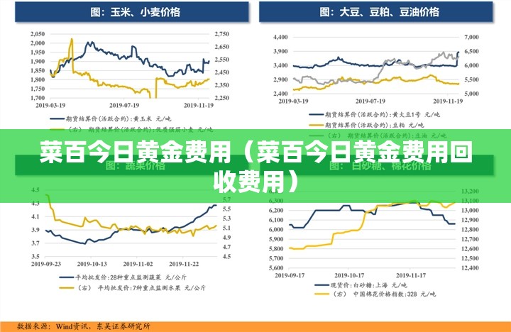 菜百今日黄金费用(菜百今日黄金费用回收费用) 菜百今日黄金费用(菜百今日黄金费用回收费用)