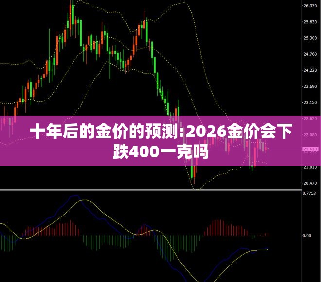 十年后的金价的预测:2026金价会下跌400一克吗
