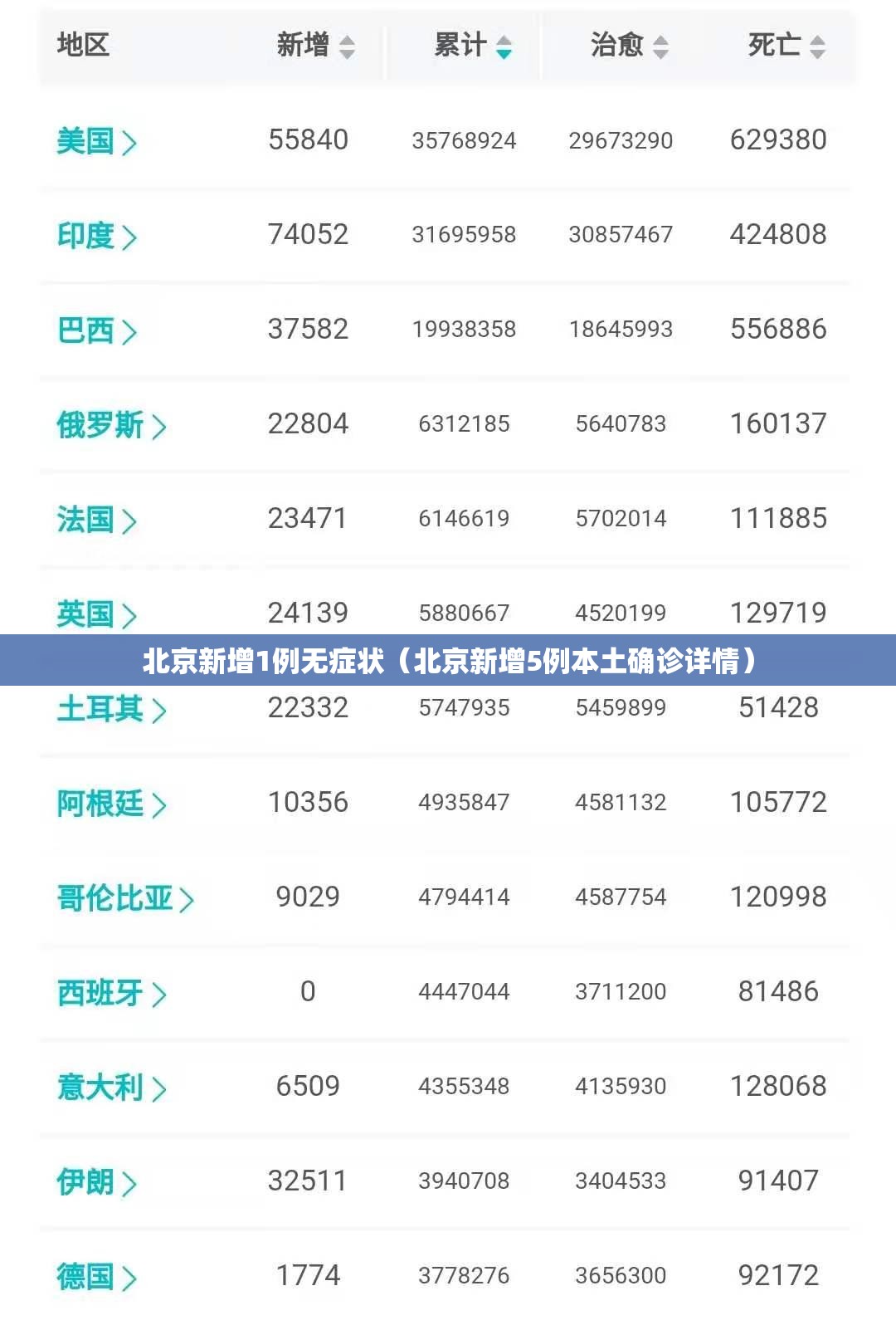 北京新增1例无症状(北京新增5例本土确诊详情) 北京新增1例无症状(北京新增5例本土确诊详情)