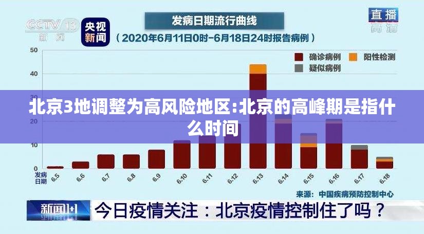 北京3地调整为高风险地区:北京的高峰期是指什么时间