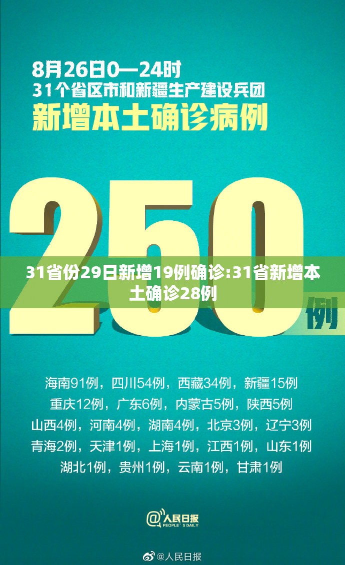 31省份29日新增19例确诊:31省新增本土确诊28例 31省份29日新增19例确诊:31省新增本土确诊28例