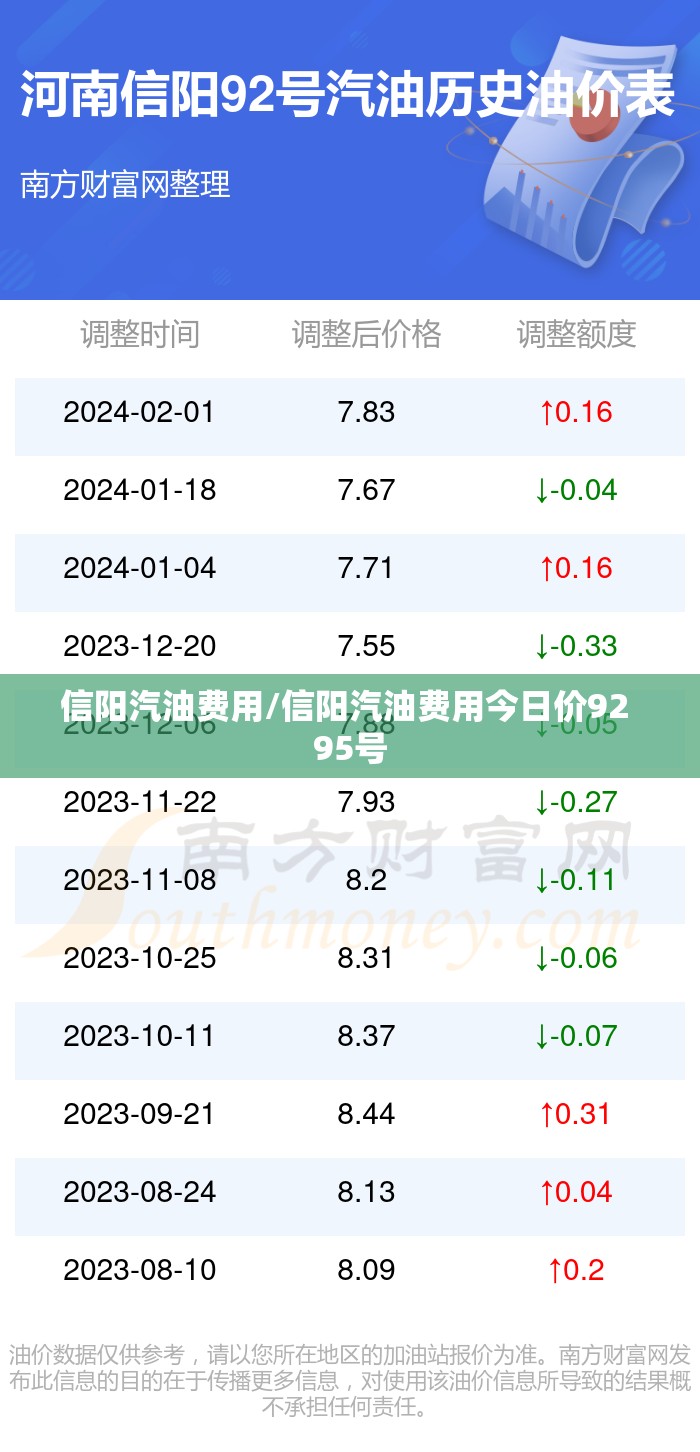 信阳汽油费用/信阳汽油费用今日价92 95号 信阳汽油费用/信阳汽油费用今日价92 95号