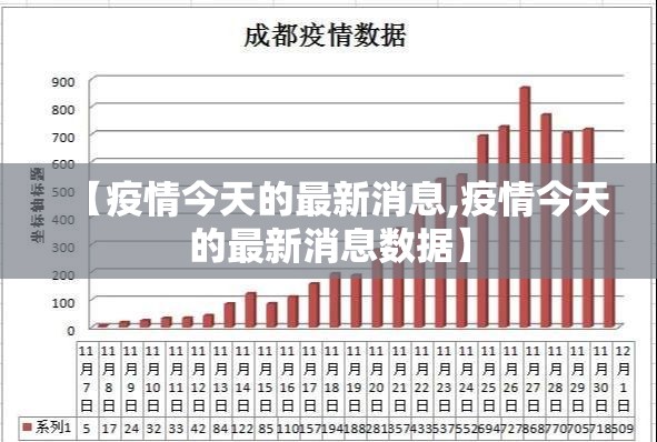 【疫情今天的最新消息,疫情今天的最新消息数据】 【疫情今天的最新消息,疫情今天的最新消息数据】