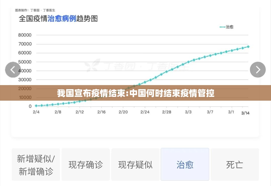 我国宣布疫情结束:中国何时结束疫情管控 我国宣布疫情结束:中国何时结束疫情管控