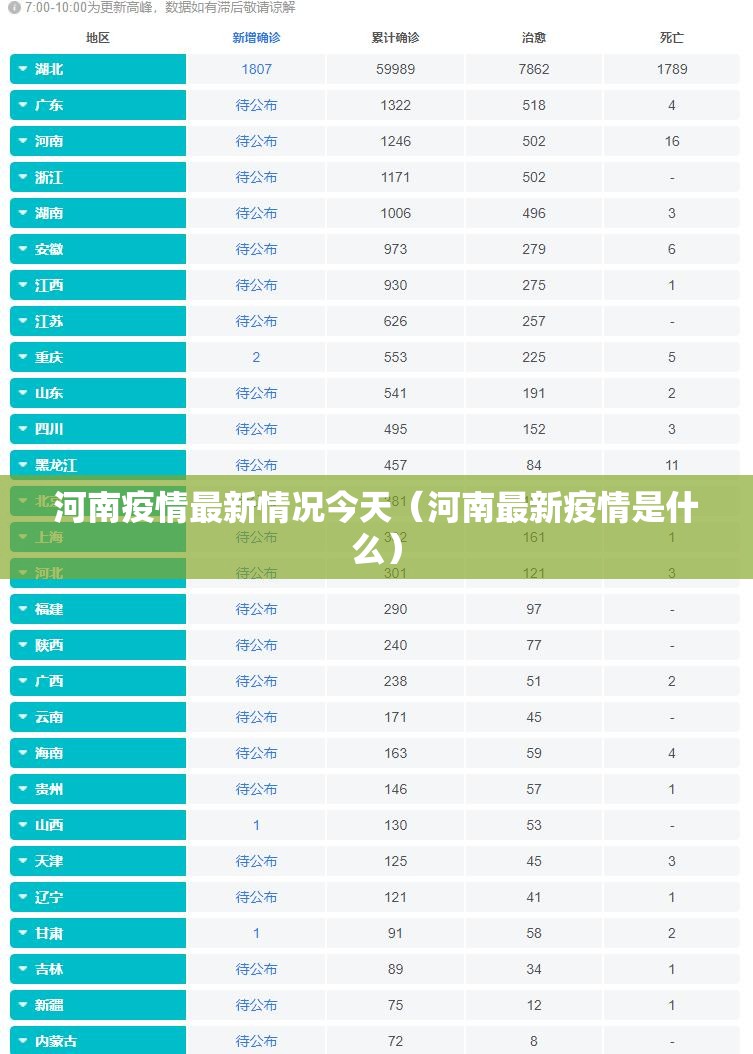 河南疫情最新情况今天（河南最新疫情是什么）