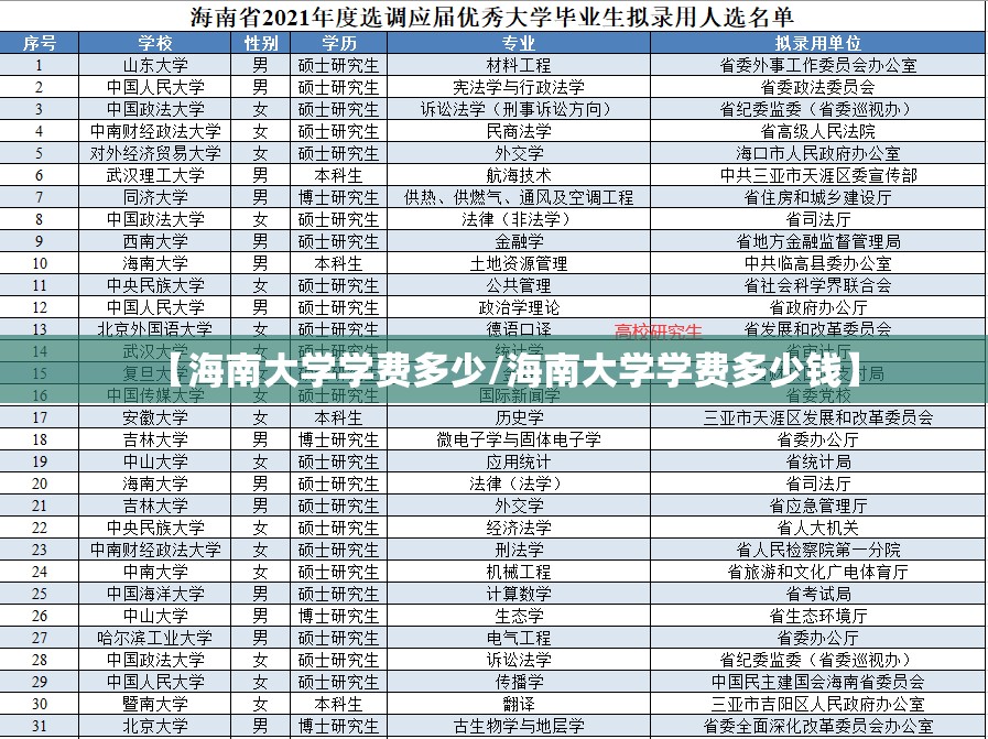 【海南大学学费多少/海南大学学费多少钱】 【海南大学学费多少/海南大学学费多少钱】