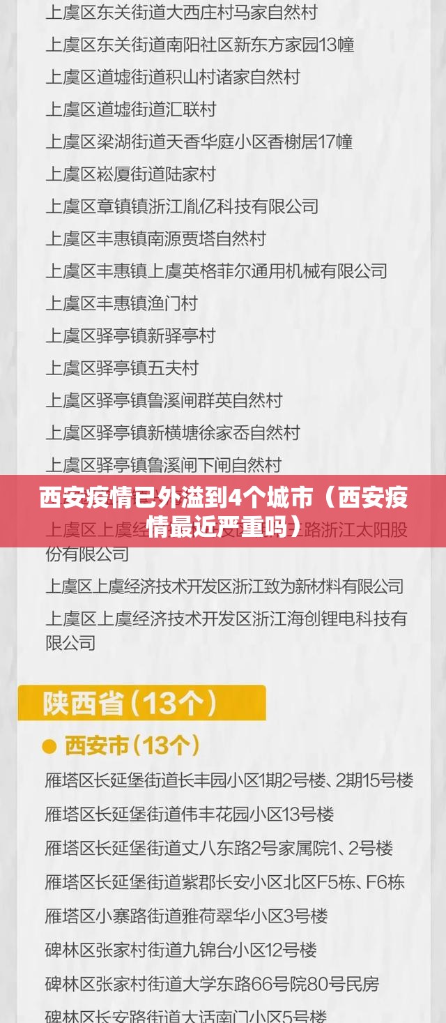 西安疫情已外溢到4个城市(西安疫情最近严重吗) 西安疫情已外溢到4个城市(西安疫情最近严重吗)