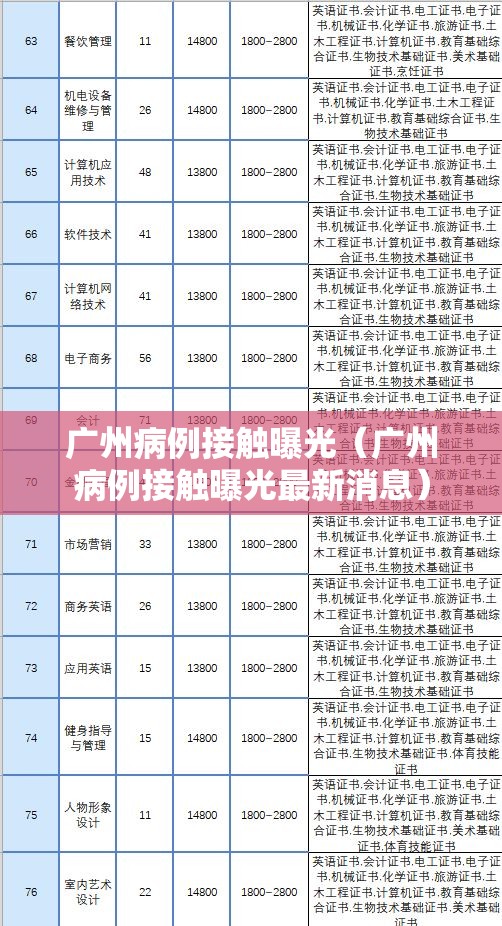 广州病例接触曝光(广州病例接触曝光最新消息) 广州病例接触曝光(广州病例接触曝光最新消息)